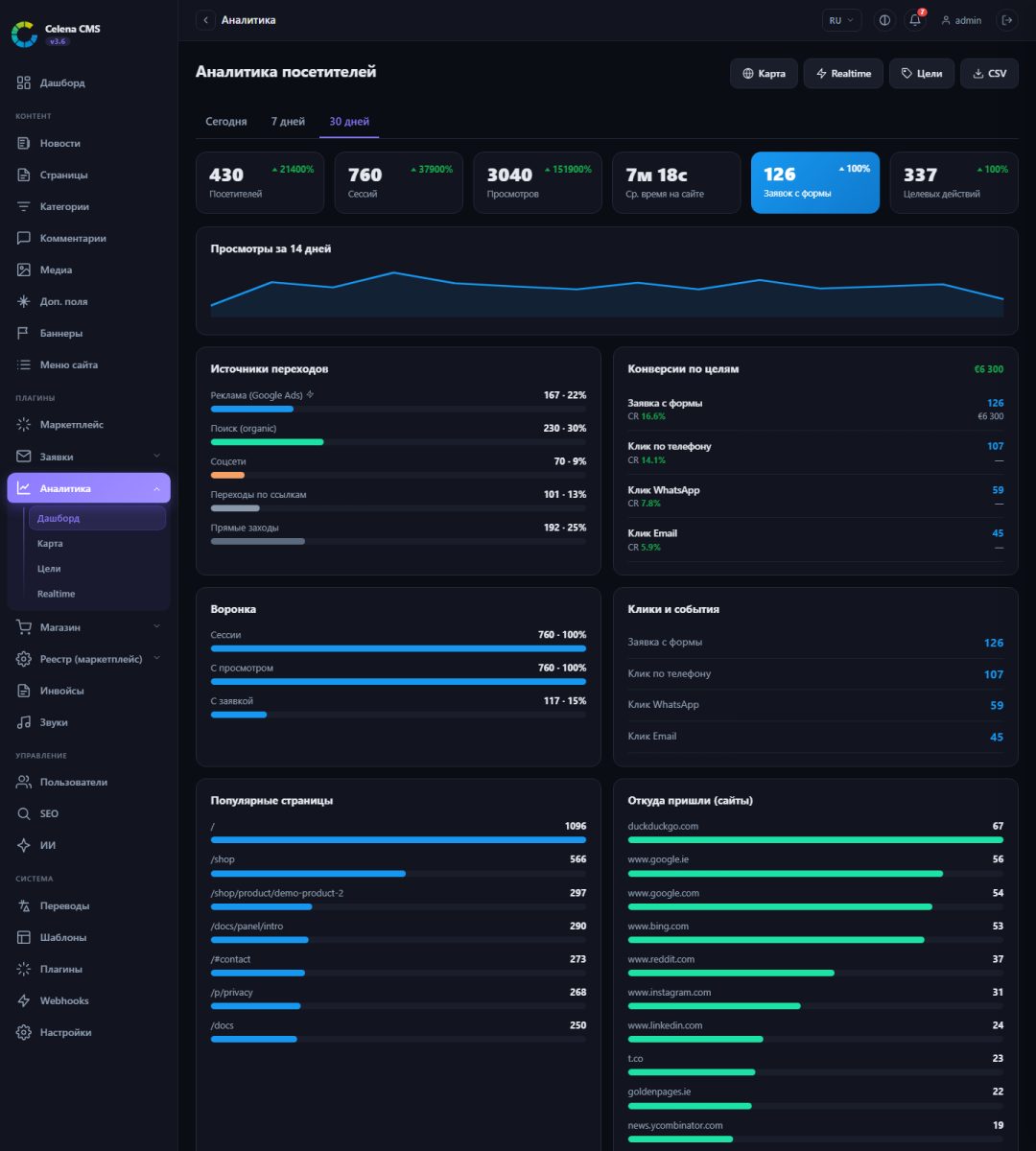 Analytics dashboard
