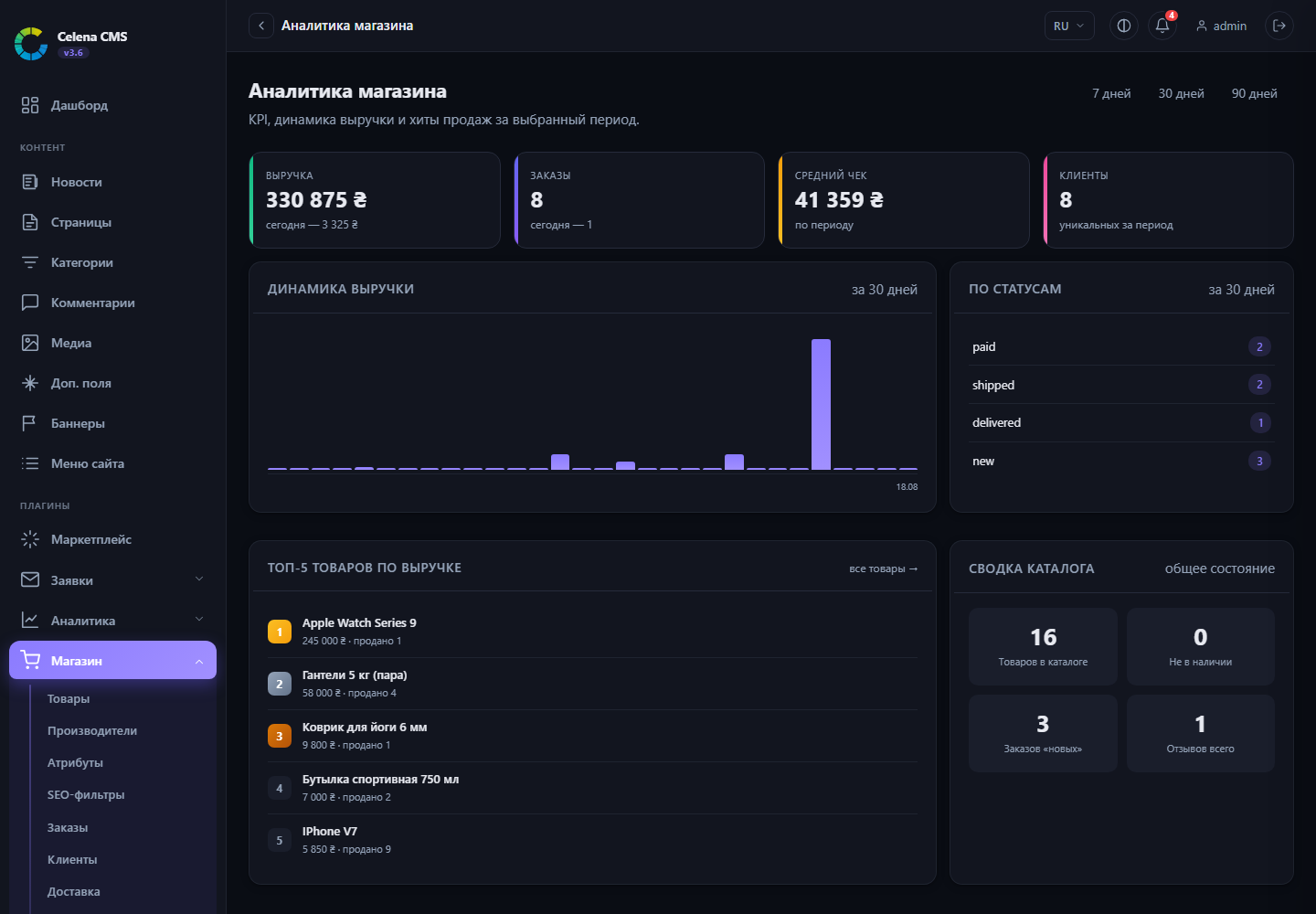 Admin: shop analytics